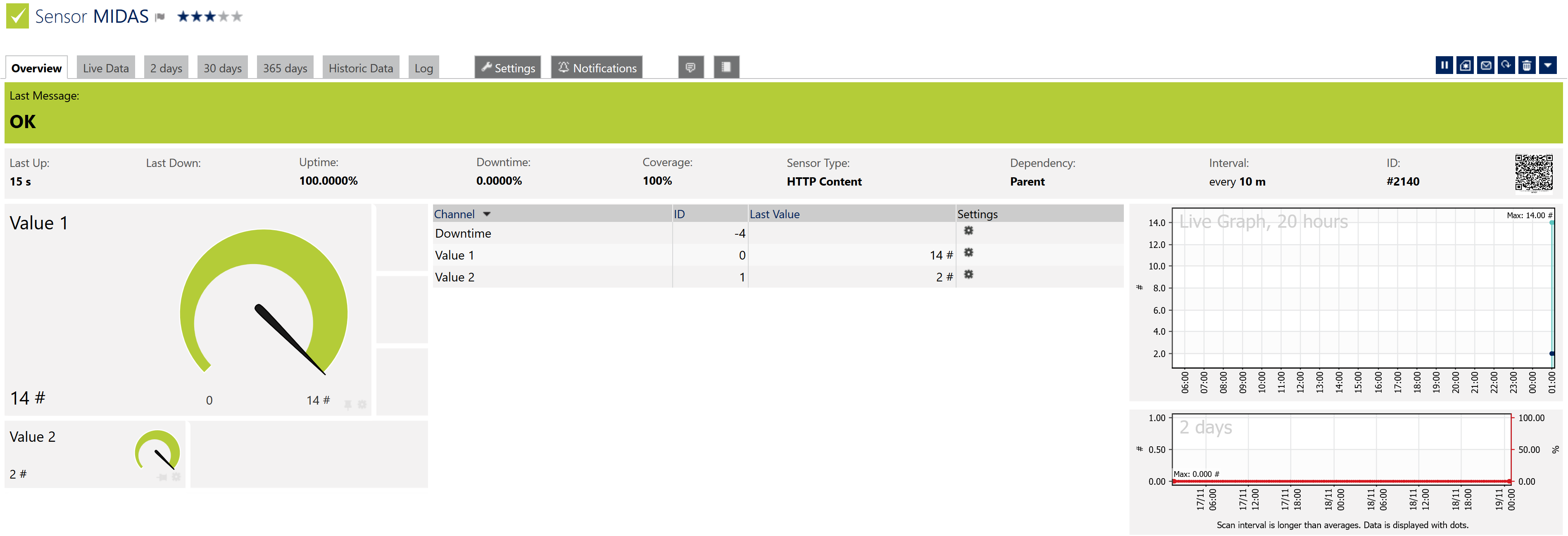 HTTP Content Sensor Display