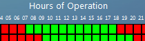 Set Operating Hours