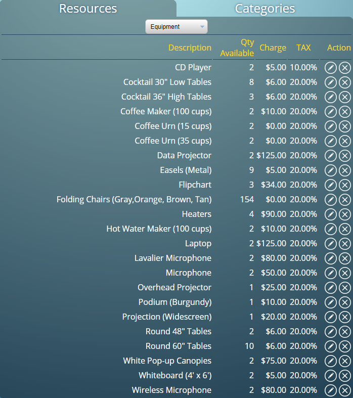 Setup Equipment, Staffing and Consumable Resources in MIDAS