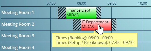 Visual representation of bookings in the Booking Grid