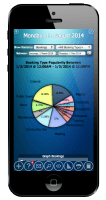 Graphical Statistics & Reports